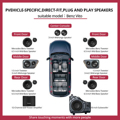quality Benz Vito Vehicle-Specific Plug-and-Play Audio Upgrade Kit / Pvehicle-specific / Direct-fit / Plug And Play Speakers / Customized Sound Insulation Solution / Vehicle Audio Factory factory